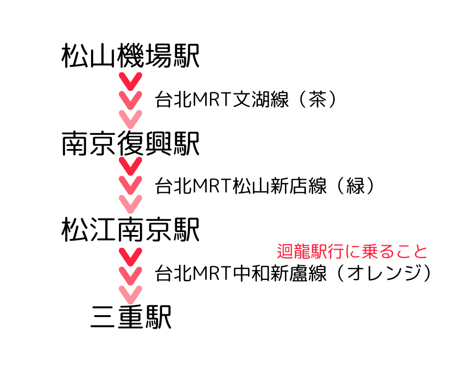 松山機場から三重