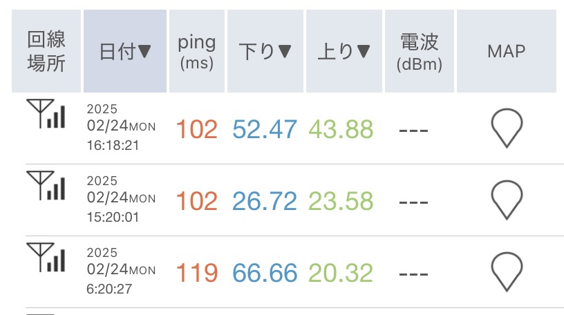 Sailyの通信速度